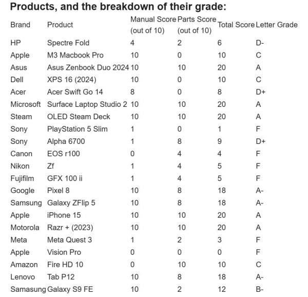 Apple Vision Pro �������� ����� ������ ������ ������������������